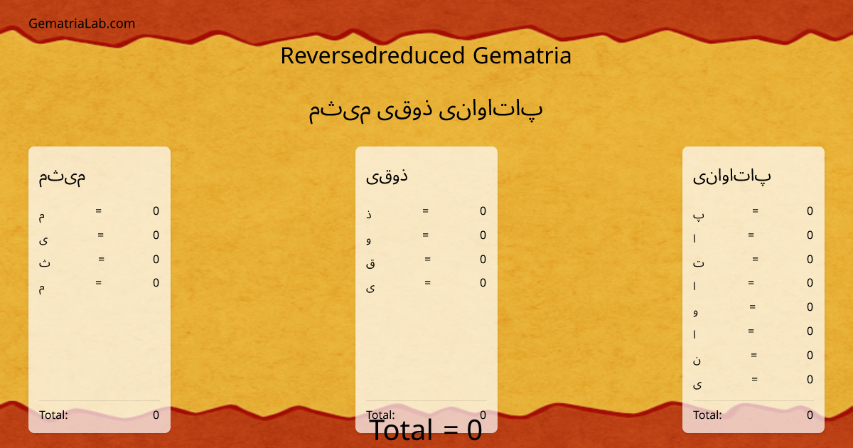 میثم ذوقی پاتاوانی in reversedreduced Gematria